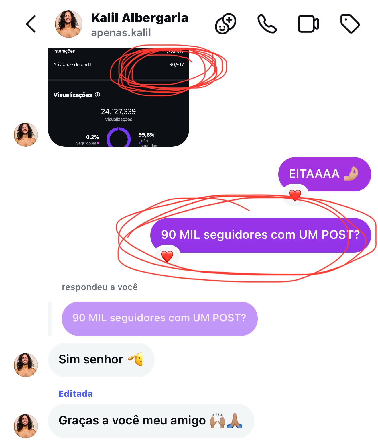 Resultado viral